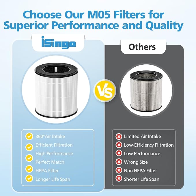 B-D02L M05 Replacement Filter, Compatible - Image 8