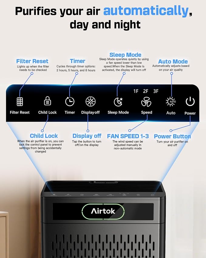 Air Purifiers for Home Large Room Up to 1848sq.ft, Airtok Air purifier for Home - Image 8