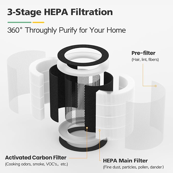 VK-6067B Filter Replacement Fit - Image 3