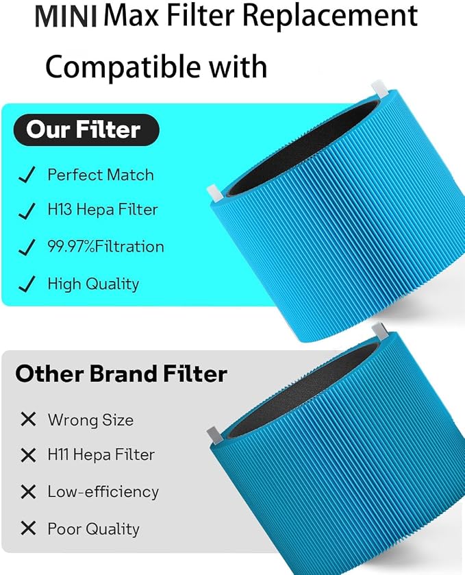 Mini Max AllergenBlock Replacement Filter Compatible - Image 5
