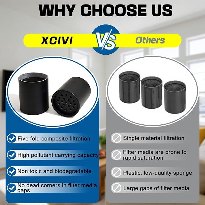 xcivi 2 Pack Replacement Filter Cartridges - Image 4