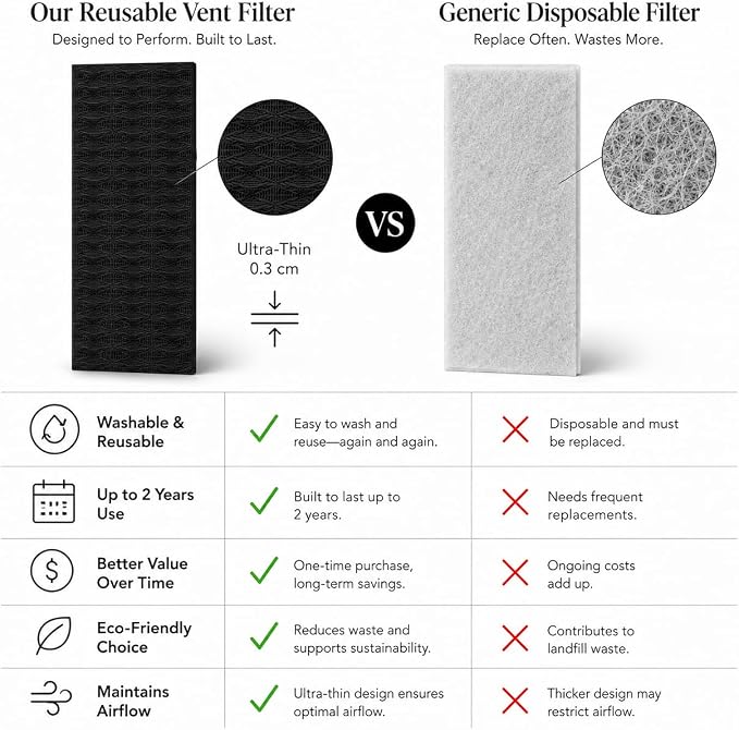 Originallife Ultra Floor Vent Register Filter, Eco-Friendly Washable lasts up - Image 9