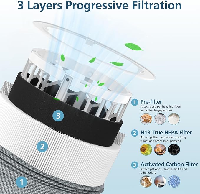 511i MAX Replacement Filter Compatible - Image 3
