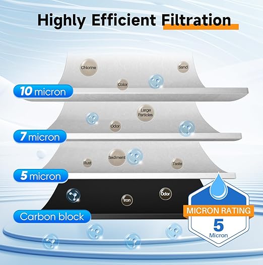 PUREPLUS 2-Stage Whole House Water Filtration System, NSF/ANSI 42 Certified - Image 3