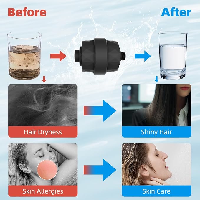 Hibbent Shower Filter for Hard Water, High Output Shower Head Filter to Remove - Image 5