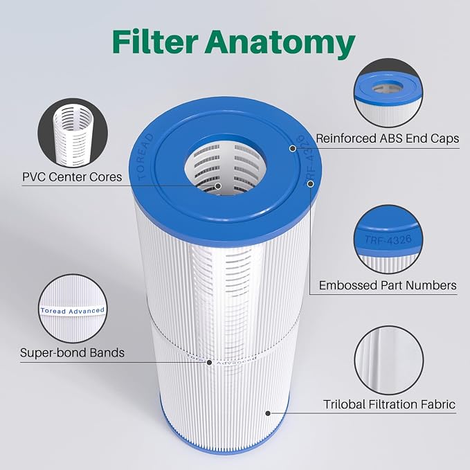 TOREAD Replacement for Spa Filter PRB25-IN, Unicel C-4326, Filbur FC-2375 - Image 7