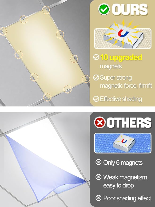 Biubee Fluorescent Light Covers - Image 2