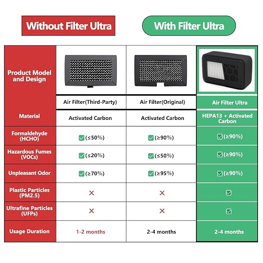 2 Pack HEPA 13 Activated Carbon Air Filter - Image 3