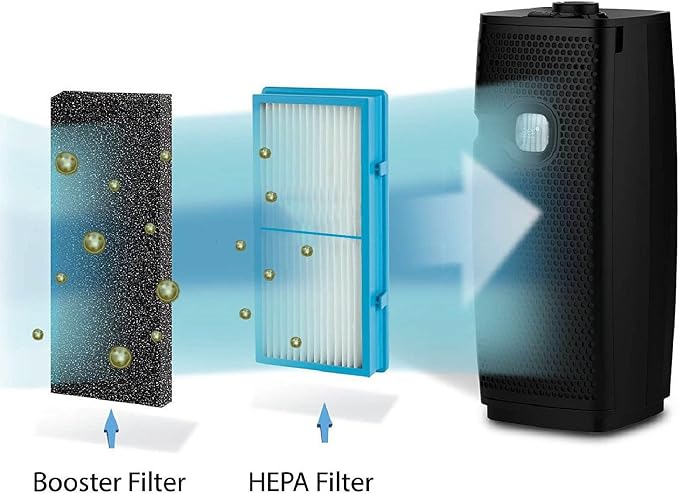 3PCS HAPF600 Air Filter and Pre Filter Replacement - Image 6