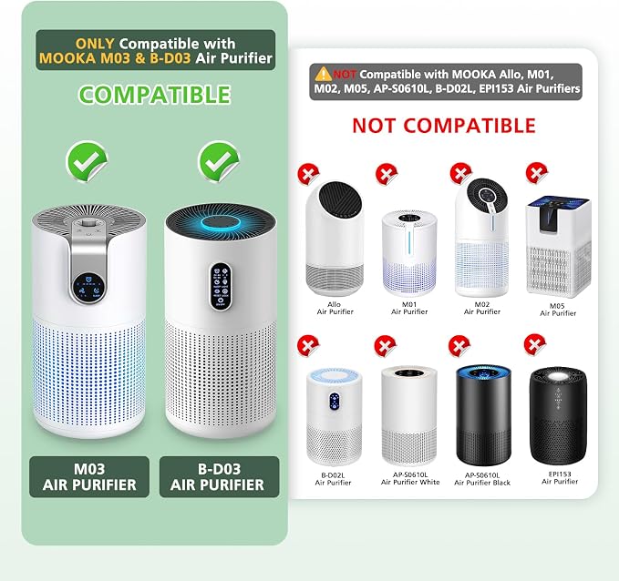 2 Pack M03 Replacement Filter Only Compatible - Image 2