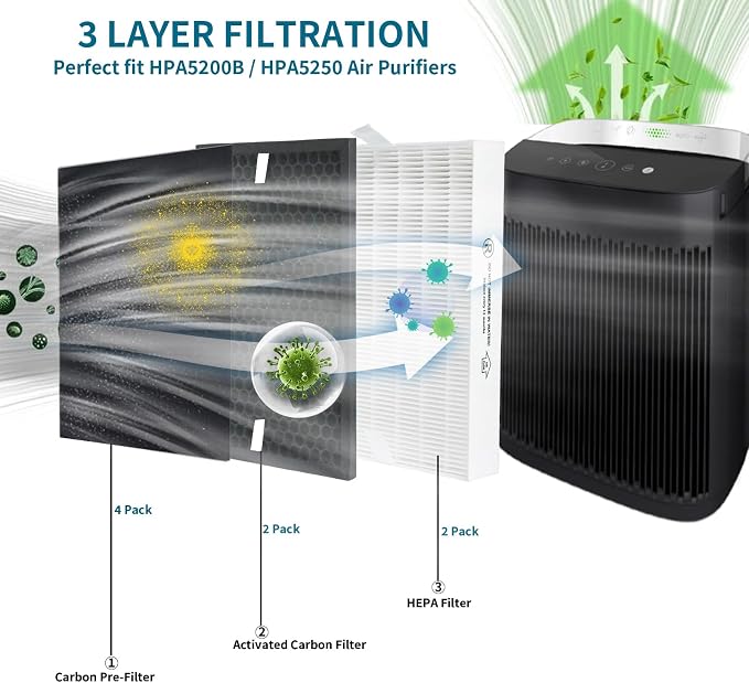 HPA5200B True HEPA Replacement Filter Compatible - Image 2
