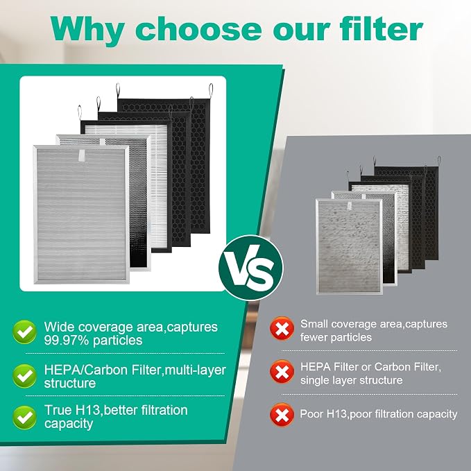 5 Pack Replacement Filter Set Compatible - Image 5