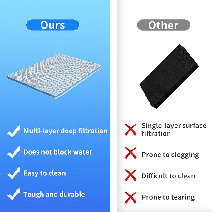 Aquarium Filter Media, 11.8"x15.7"- 8-Layer Filter Sponge Pad - Image 5