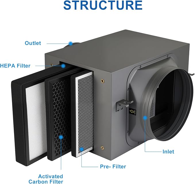 Inline Filter Box 10 ", 3-Layer Air Filtration Box - Image 6