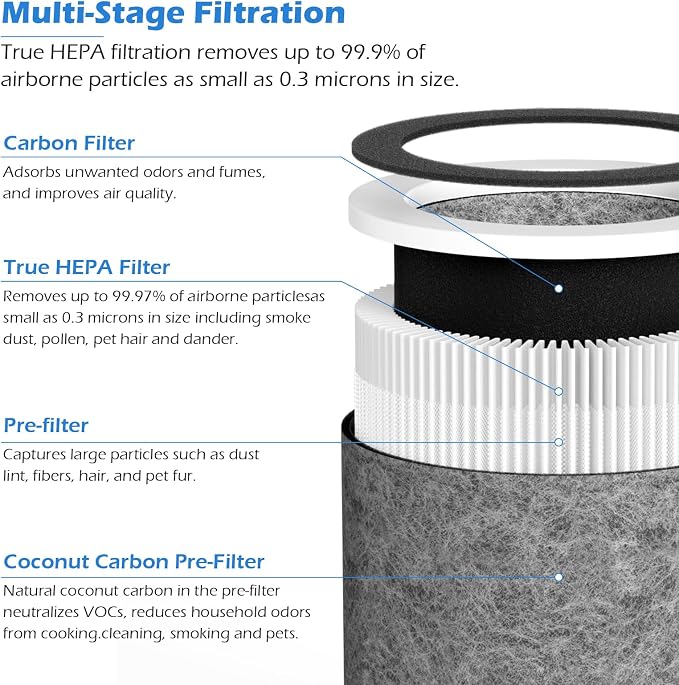2-Pack HP400 Series Replacement Filter Compatible - Image 4