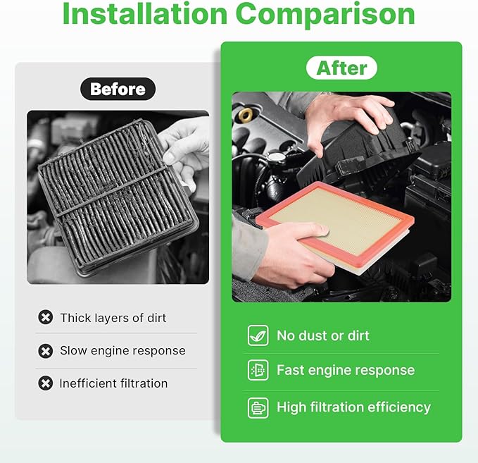 2PCS Engine Air Filter Fit for Chevrolet Equinox 18-26, GMC Terrain 18-26 Air - Image 4