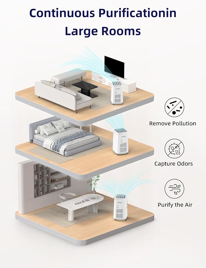 Nuwave OxyPure ZERO Air Purifier - Image 3