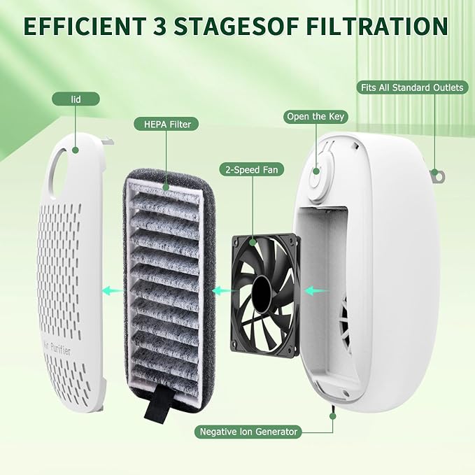Air Ionizers HEPA Filter/Plug In Air Purifier - Image 3