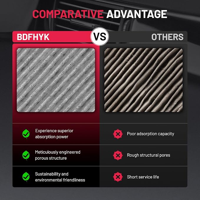 BDFHYK CF10374 Cabin Air Filter - Image 6