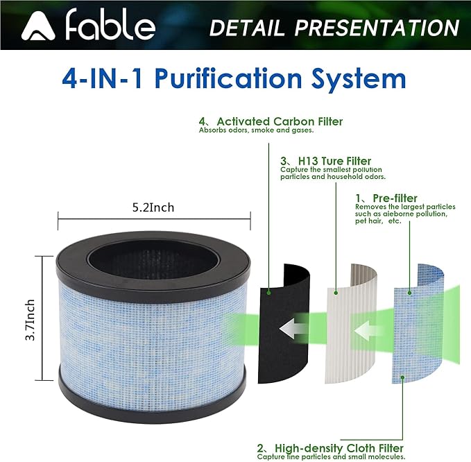 Premium True Filter, DH-JH01 Upgrade Filter Replacement - Image 3