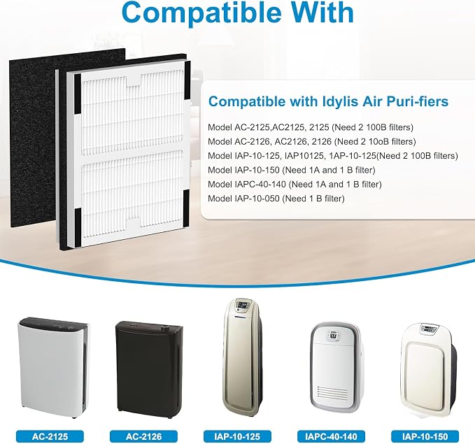 Replacement Filter B for Idylis IAF-H-100B, IAP-10-125, IAPC-40-140, IAP-10-150 - Image 2