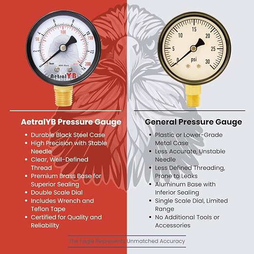2-inch Pool Filter Pressure Gauge, 1/4" NPT - Image 3