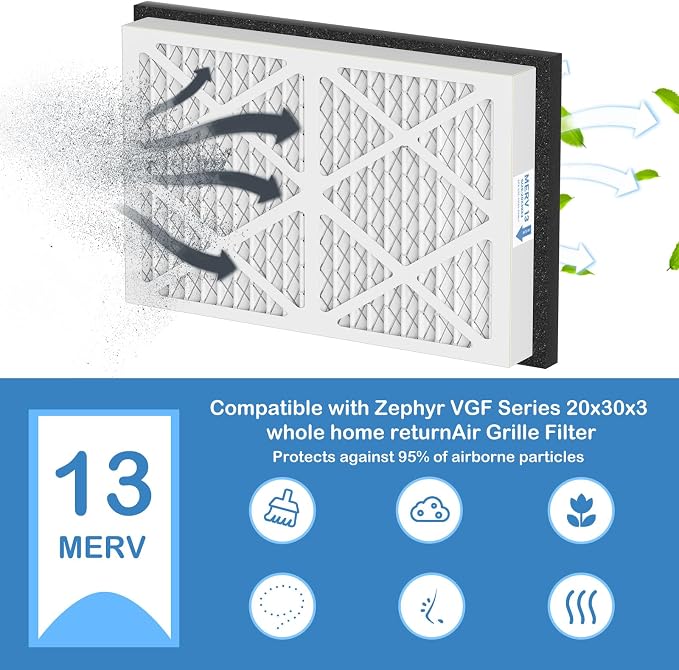 20x30x3 MERV 13 Pleated Air Filters Replacement Compatible - Image 2