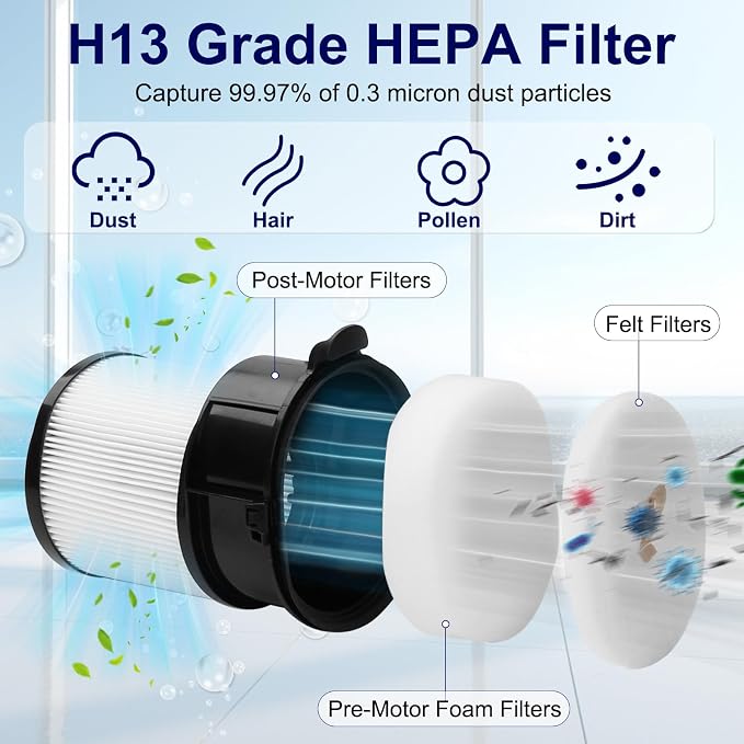Replacement for Shark IP3251, IP3124 Vacuum, 2 Auto-empty Dock Hepa Filter - Image 3