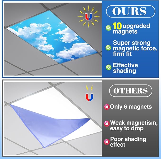 Biubee Fluorescent Light Covers - Image 2
