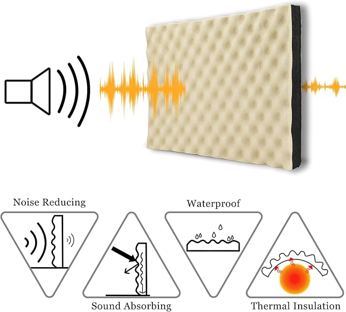 BXI Soundproofing Closed Cell Foam - Image 3