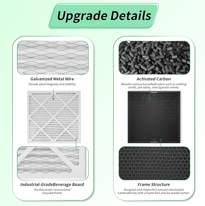 Activated Carbon/MERV-13 Filter Replacement Set - Image 3