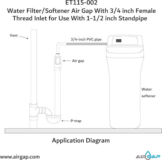 Water Filter/Softener Air Gap - Image 7