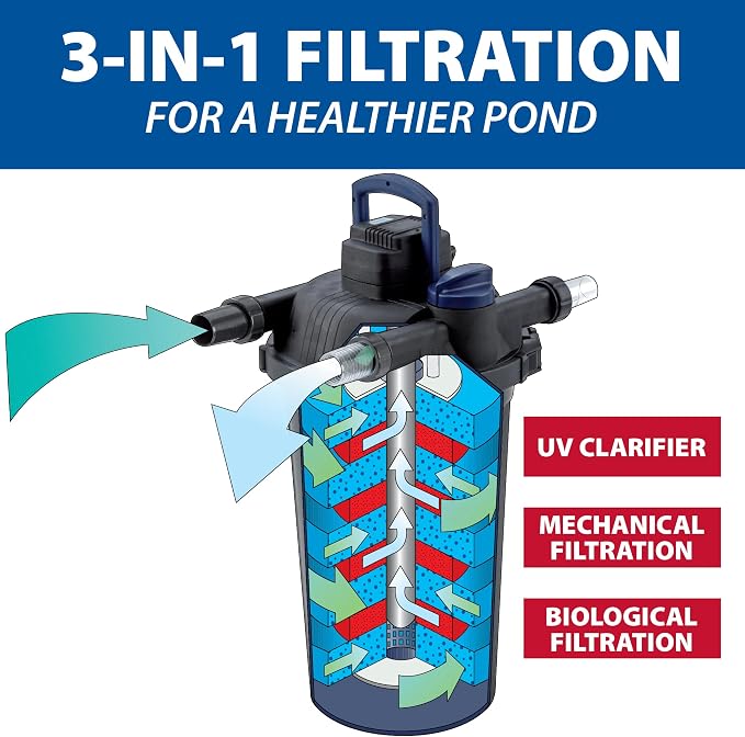 The Pond Guy AllClear Ecosystem Kit – Complete DIY Fishpond - Image 3
