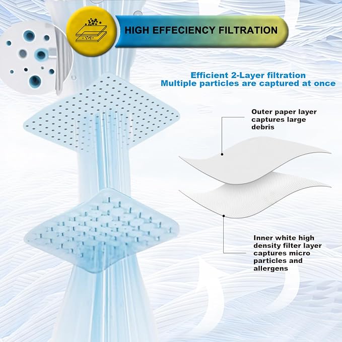 SpaceTent 10 Pack DXVA19-4104 High Efficiency Replacement Filter Bags - Image 3