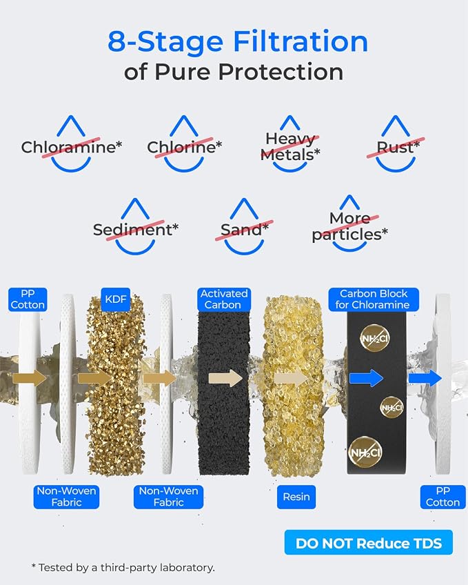 Waterdrop TSB-CM Under Sink Water Filter System Reduce Chloramine, Chlorine - Image 3