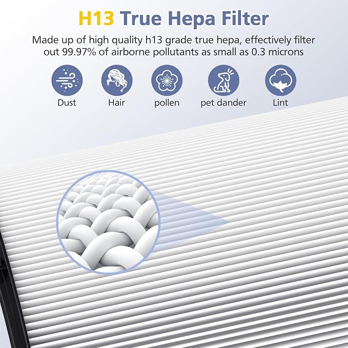 Upgraded 2-in-1 Replacement Filter Compatible - Image 6