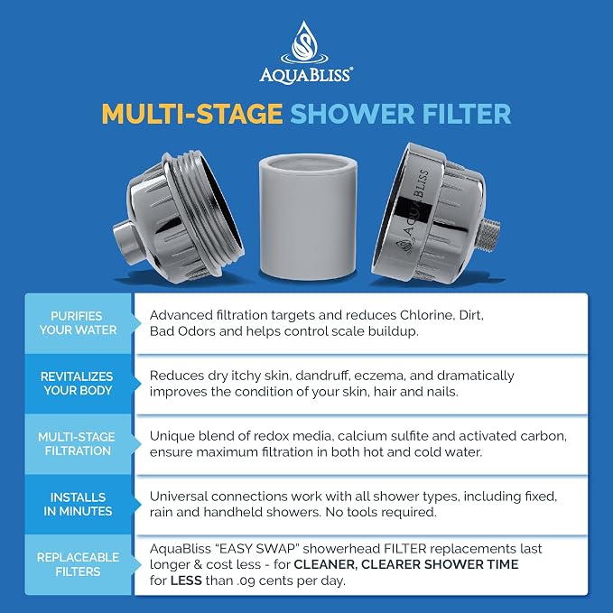 AquaBliss High Output Universal Shower Filter - Image 4