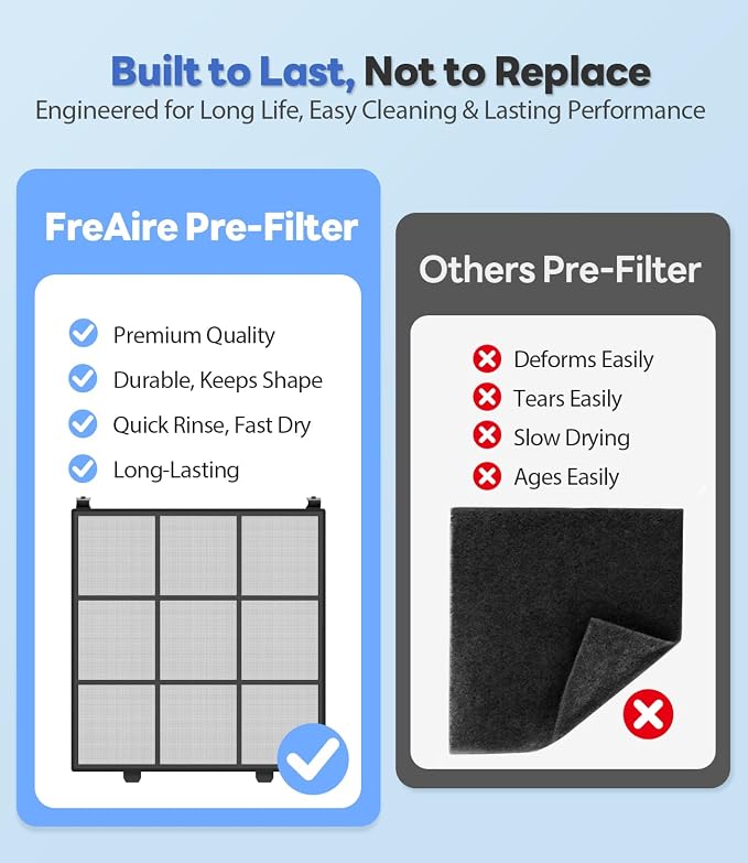 FreAire Genuine FreAire HAP607 Air Purifier Replacement Filter, 3-in-1 H13 True - Image 4