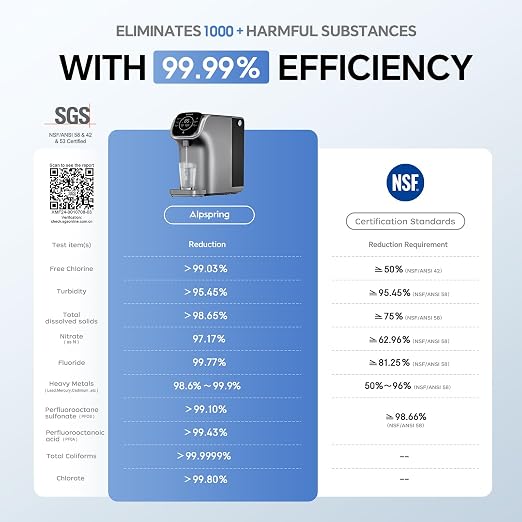 Countertop Reverse Osmosis System - Image 4