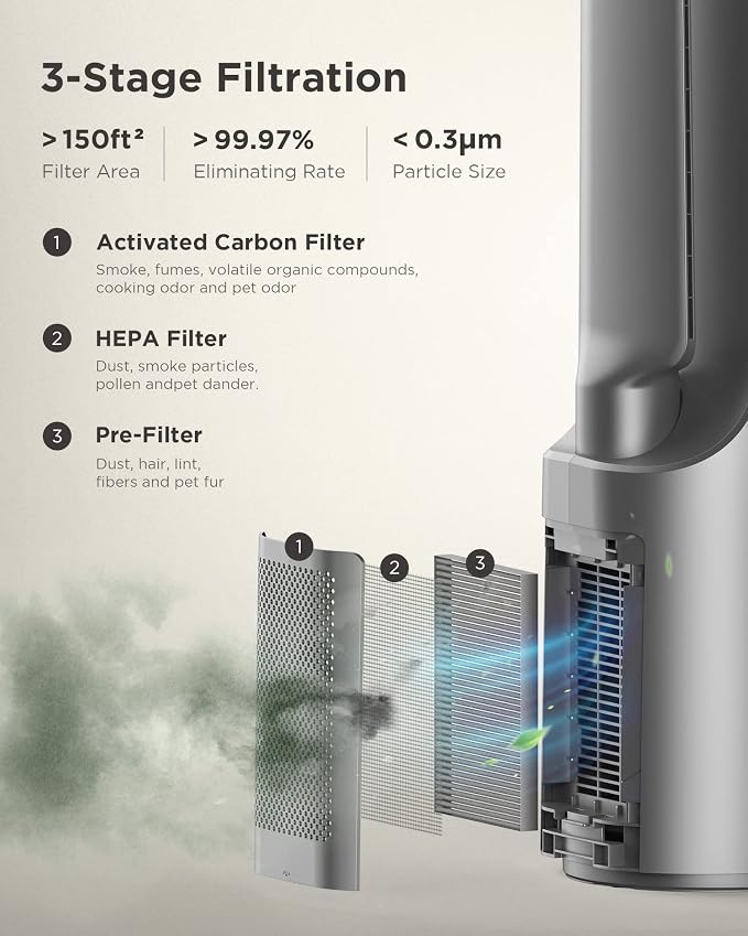 AIRMATE Air Purifier Bladeless Tower Fans, 1500CFM Large Air Volume, 28ft/s - Image 5