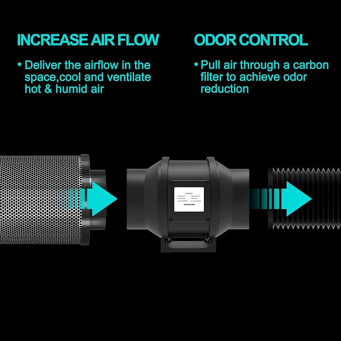 Air Carbon Filter 6 Inch, Smellines Control Removes 3X More Odors Contaminants. - Image 3