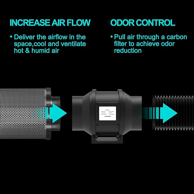 Air Carbon Filter 4 Inch, Smellines Control Removes 3X More Odors Contaminants. - Image 3