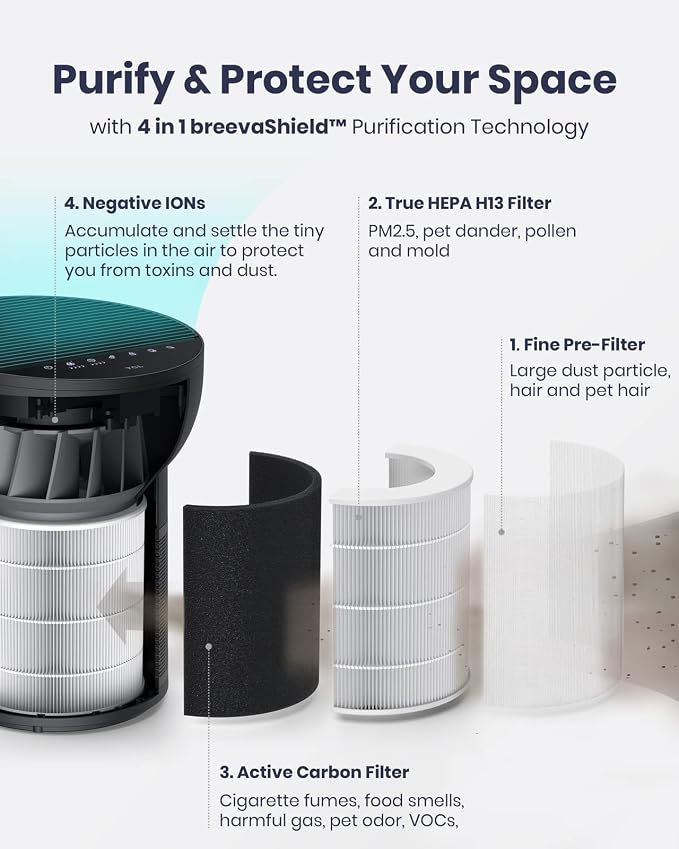 TCL Breeva A2 Air Purifiers for Home Bedroom - Image 5