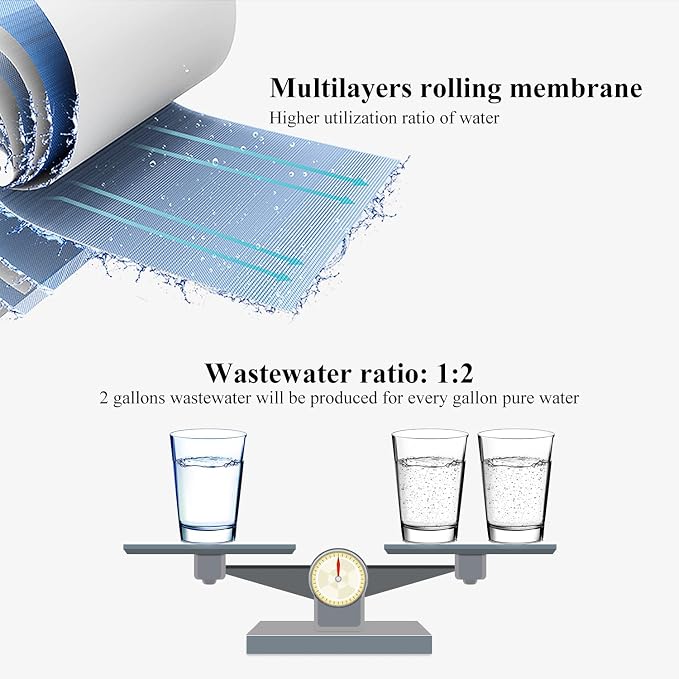50 GPD Reverse Osmosis Membrane Replacement Filter - Image 4