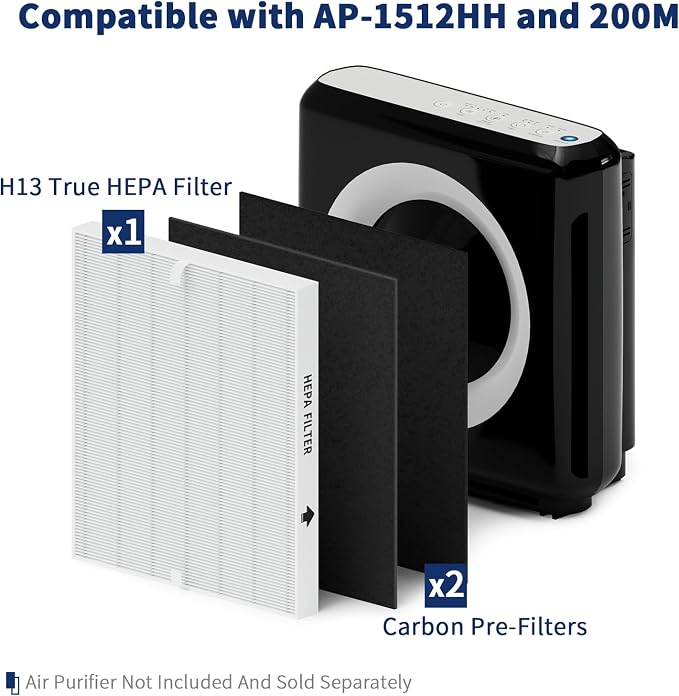 AP-1512HH Filter Set Replacement - Image 2