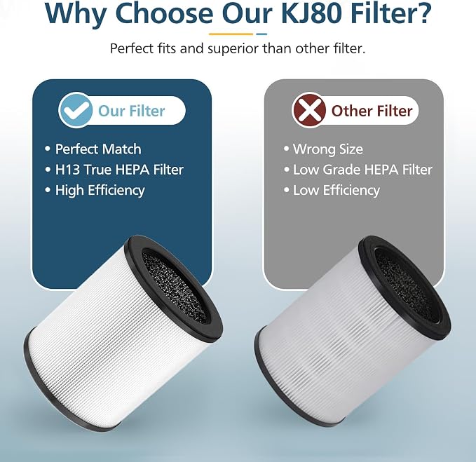 KJ80 Replacement Filter, 3-in-1 KJ80 H13 HEPA Filter High Efficiency Air - Image 6