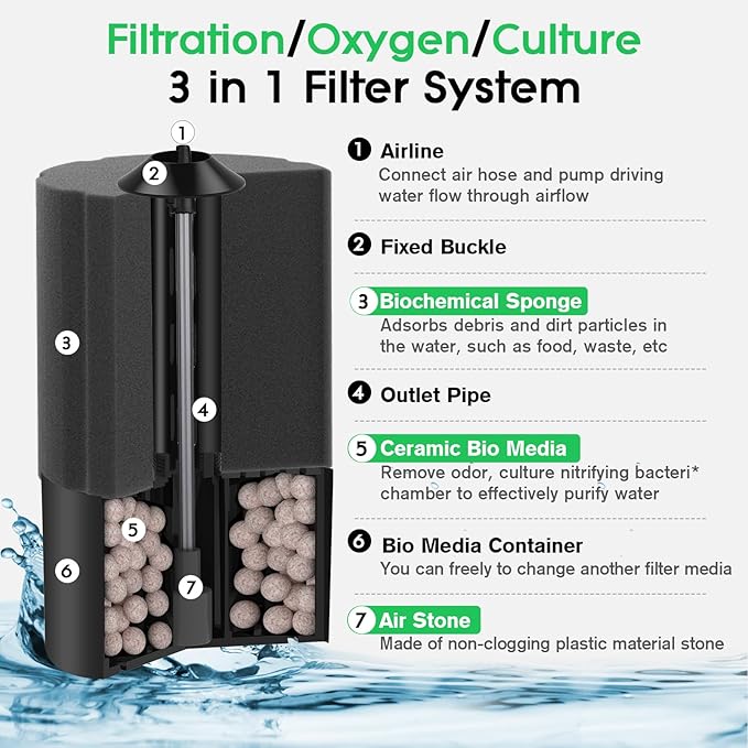 hygger Aquarium Sponge Filter 55-125 Gallon Fish Tank Filter - Image 3