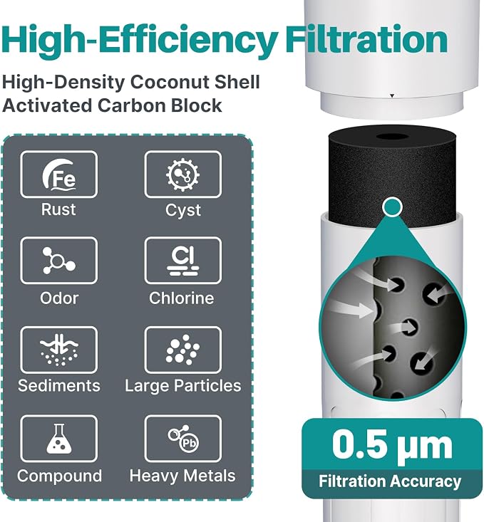 ICEPURE Under Sink Water Filter System, 3 Years or 22000 Gallons Ultra High - Image 4