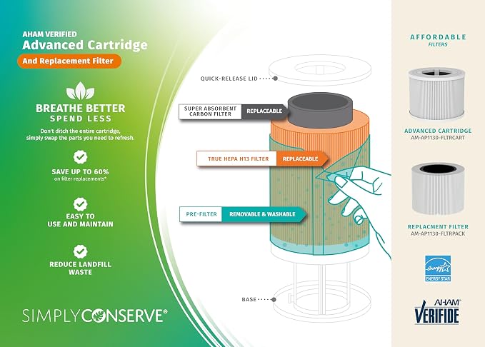 Simply Conserve, Replacement HEPA H13 and Carbon Filter Pack, - Image 3