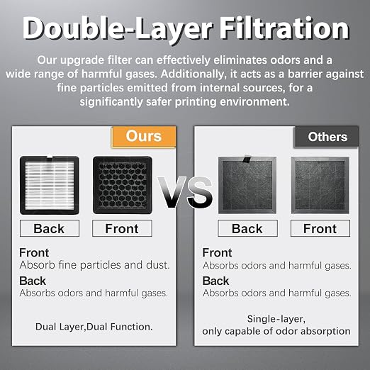 2PK for Elegoo Centauri Carbon 2 Air Filter HEPA13+Activated Carbon Dual Air - Image 5